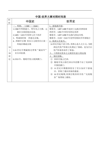 历史中国-世界大事对照时间表