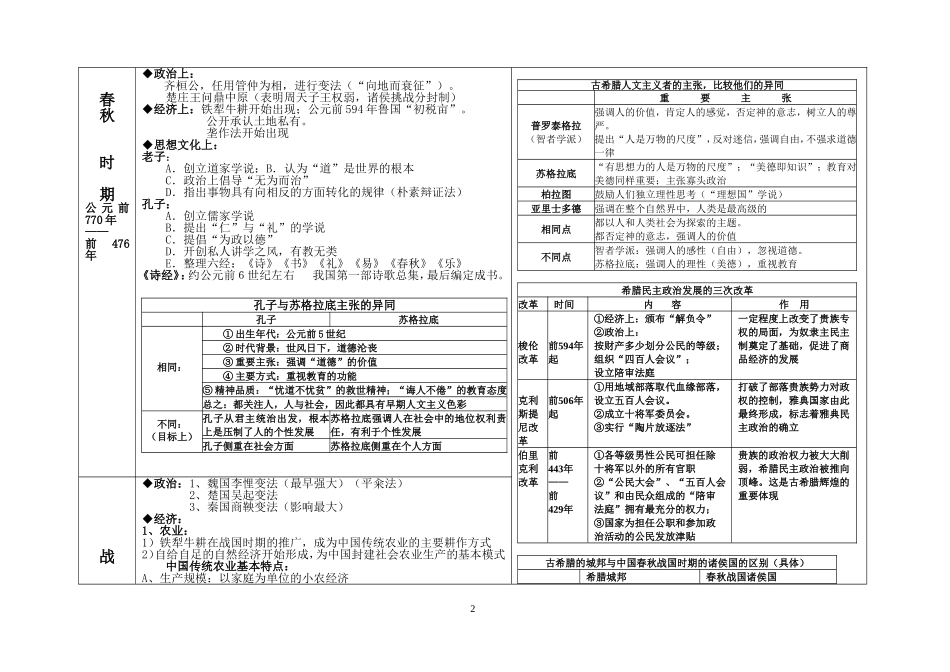 历史中外大年事表_第2页