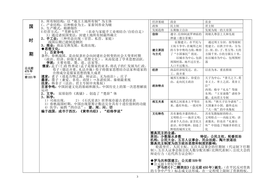 历史中外大年事表_第3页