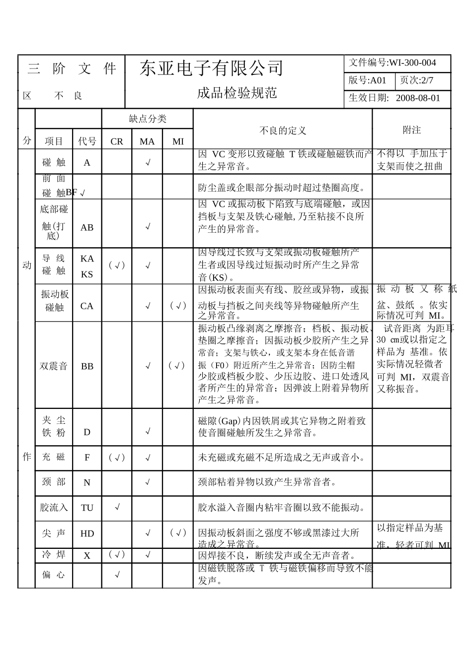 喇叭成品检验规范_第2页