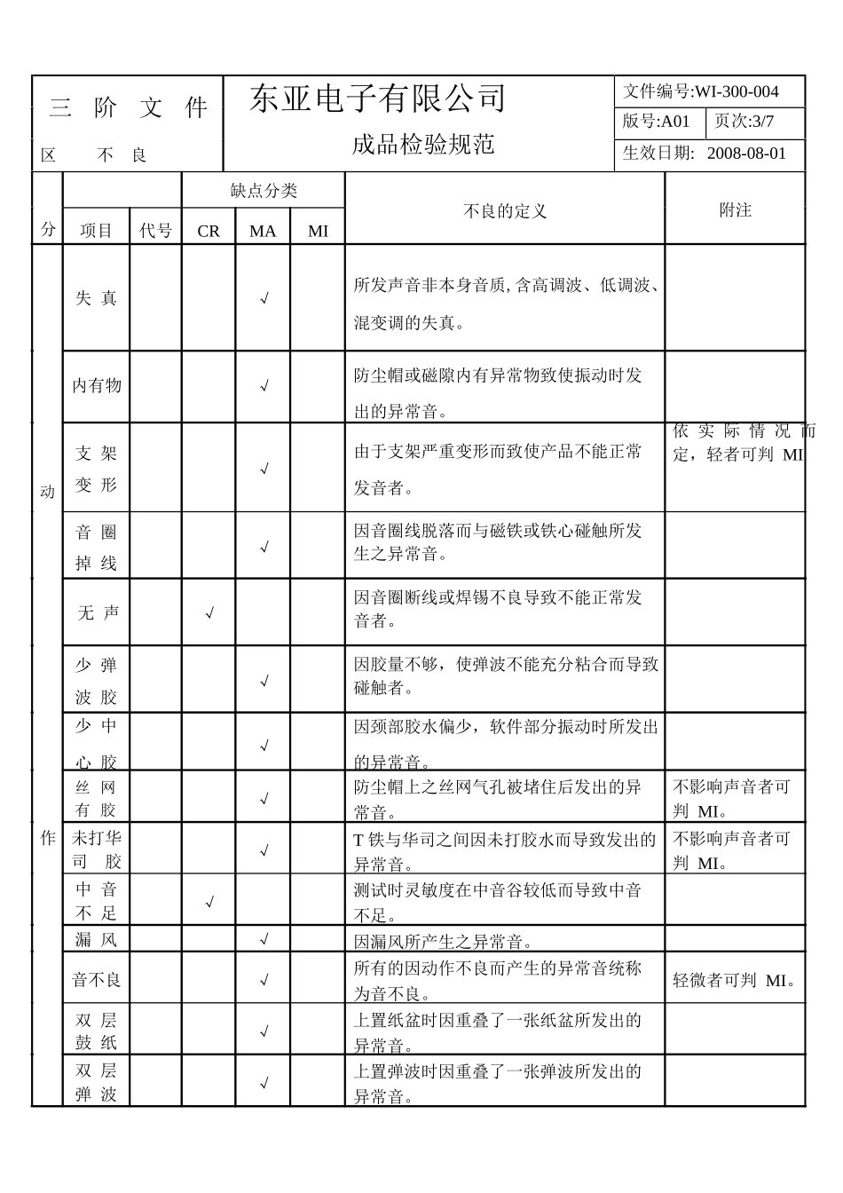 喇叭成品检验规范_第3页
