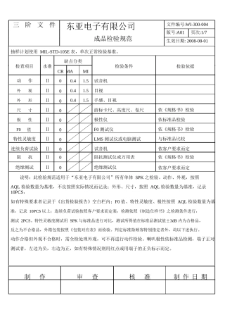 喇叭成品检验规范