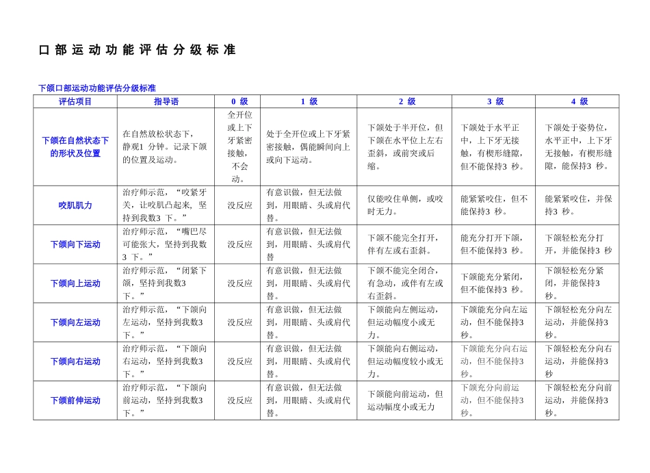 卢红云口部运动功能评估表_第1页