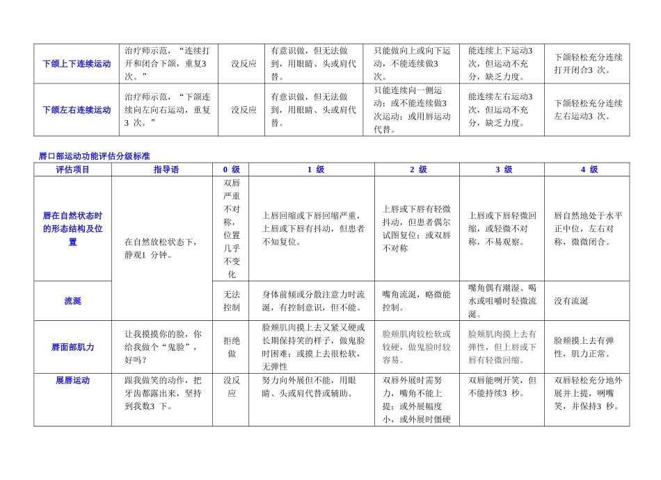 卢红云口部运动功能评估表_第2页