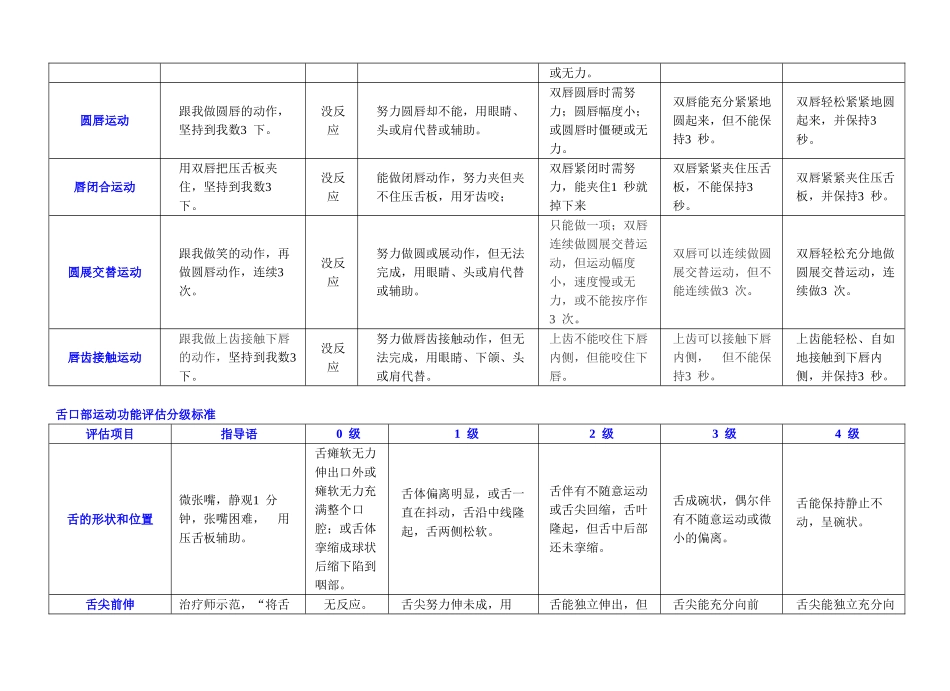 卢红云口部运动功能评估表_第3页