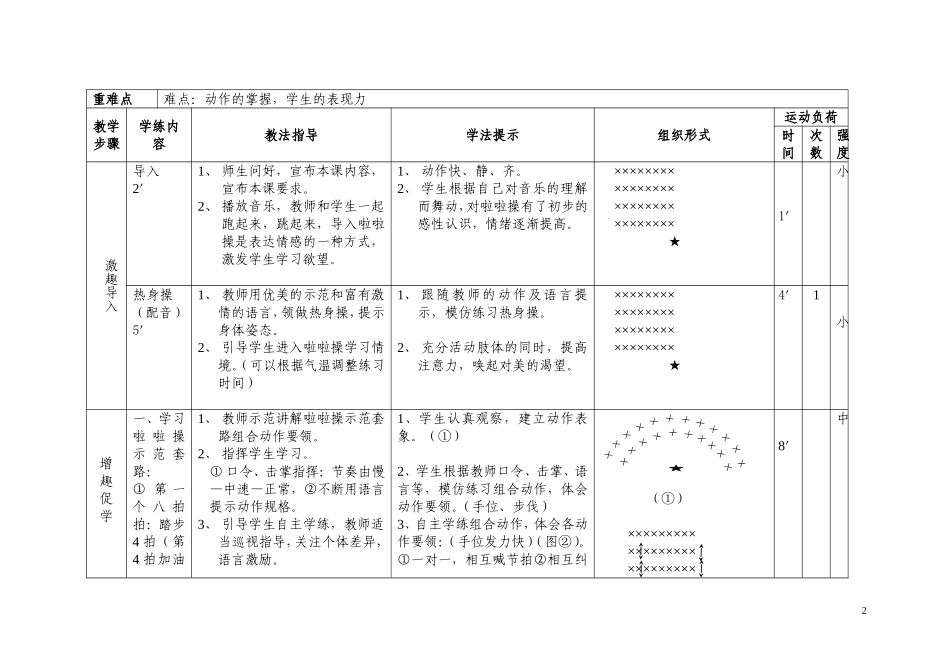 啦啦操教学设计_第2页