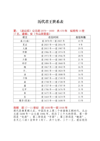 历代君王世系表