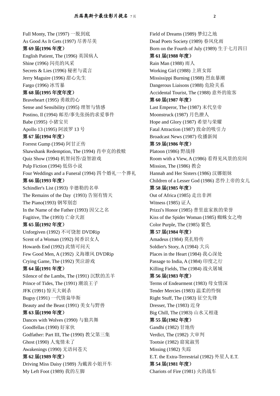 历届奥斯卡最佳影片提名_第2页