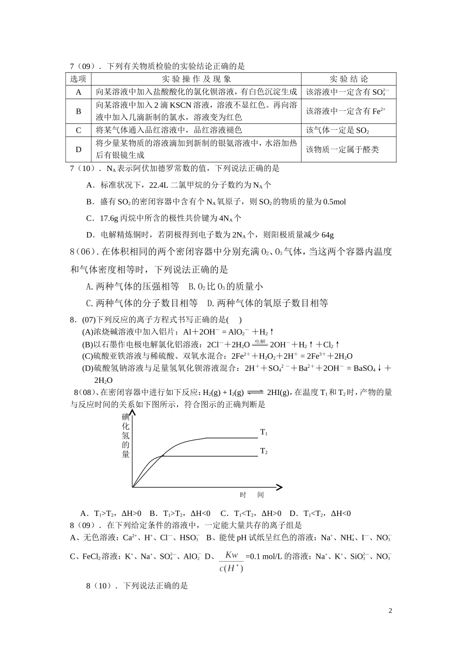 历届高考化学真题_第2页