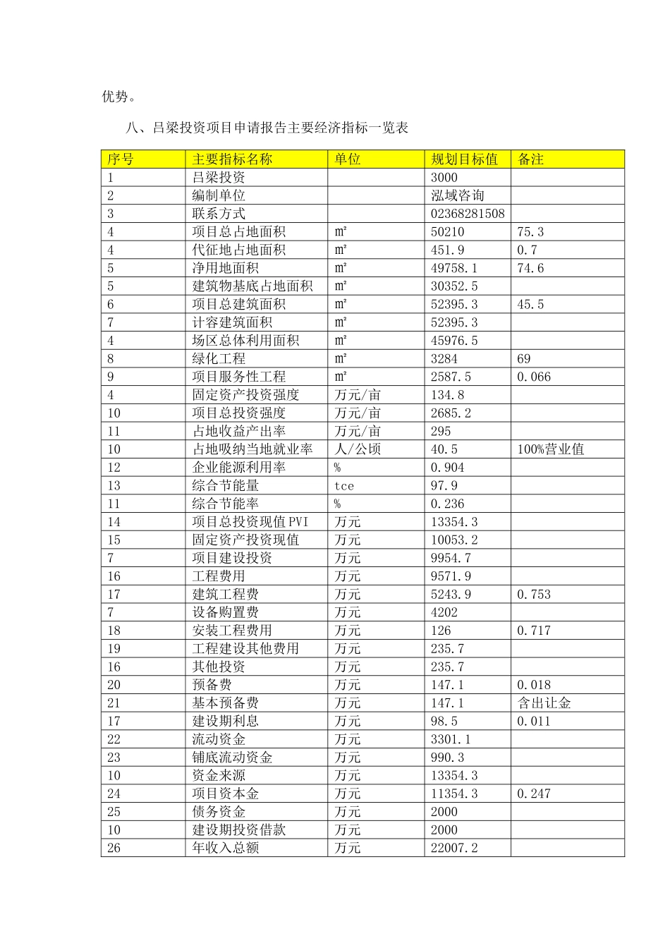 吕梁项目申请报告_第2页