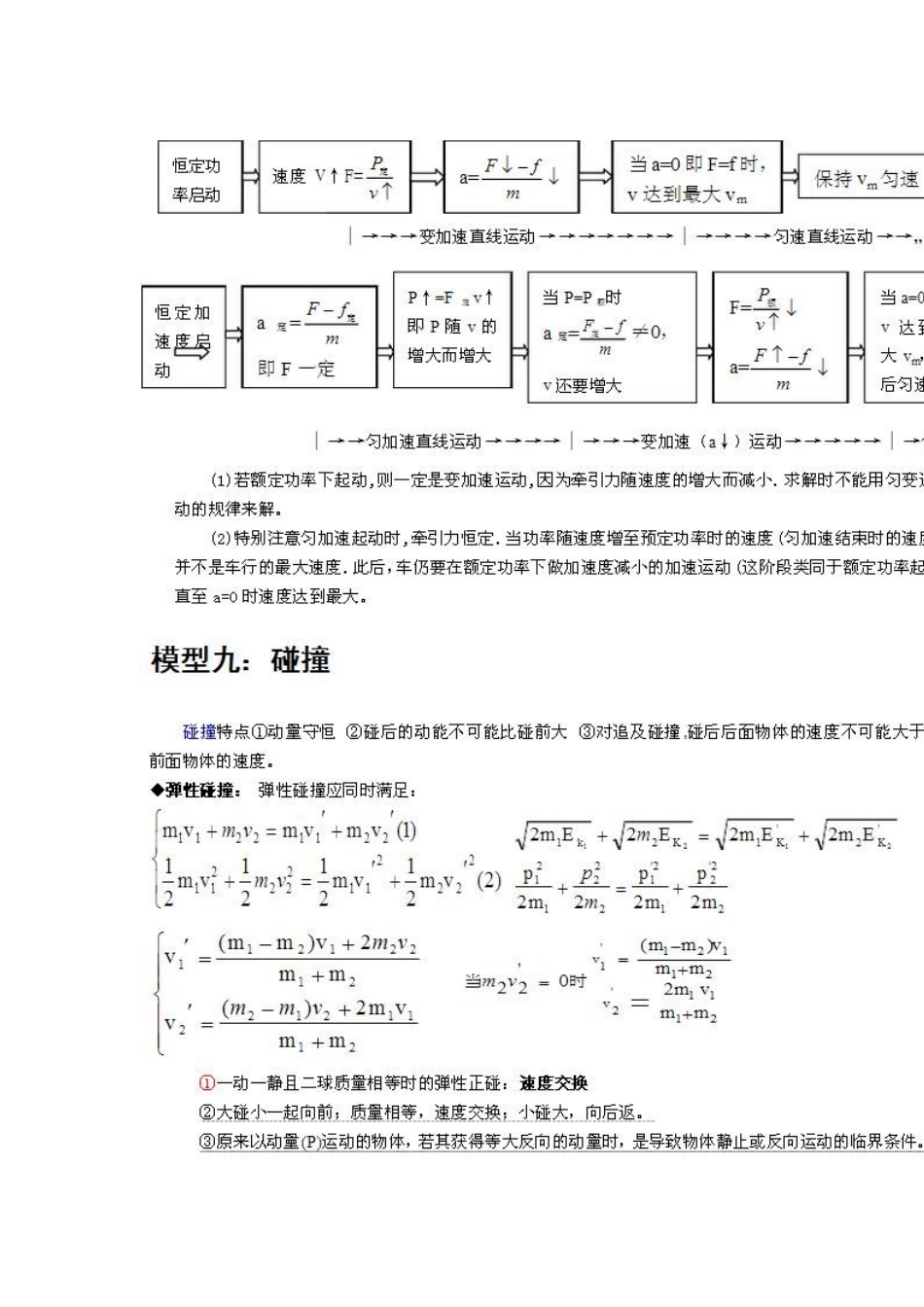 历届高考物理试题常用的24个模型_第2页