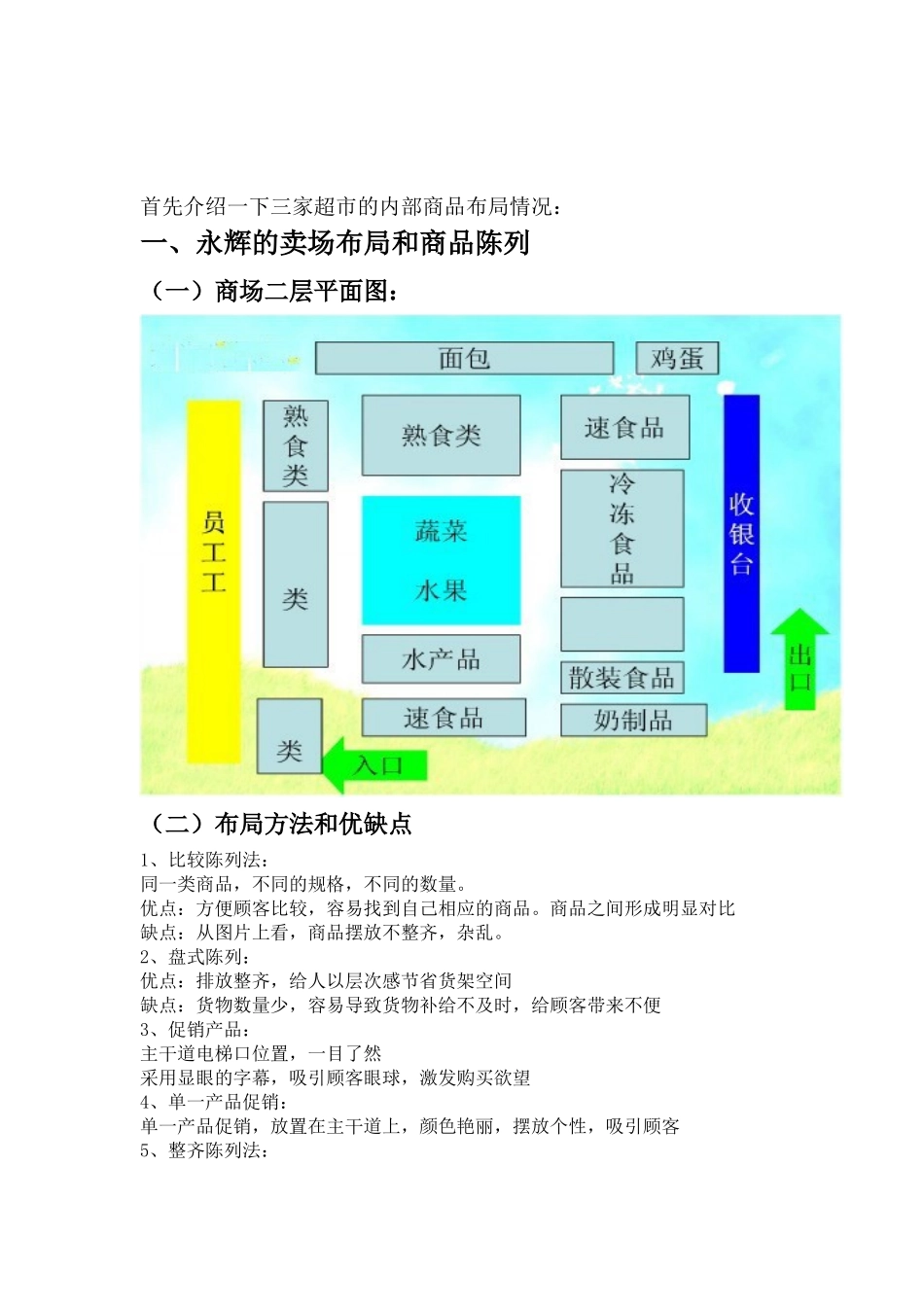卖场布局与陈列_第2页