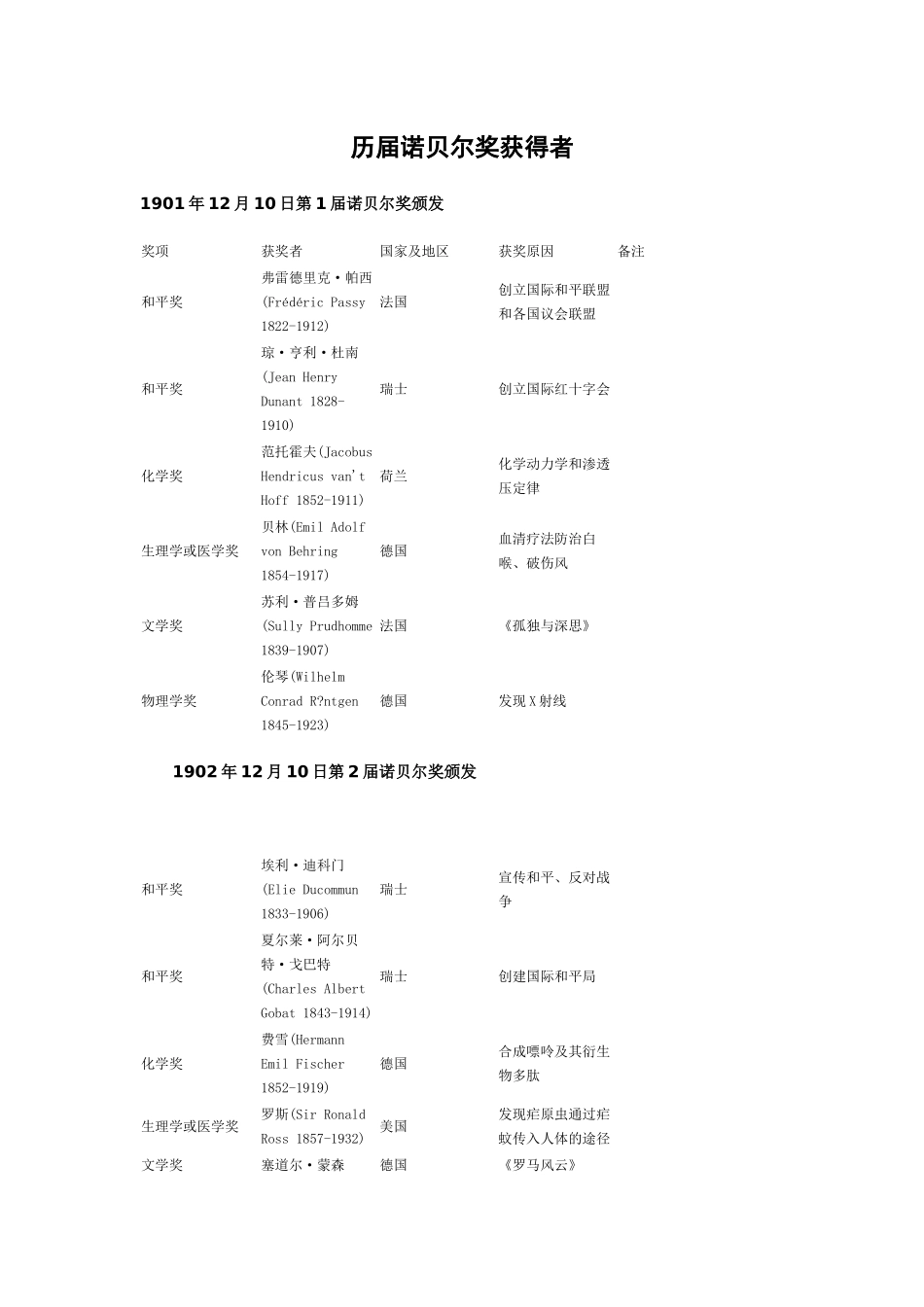 历届诺贝尔奖获得者_第1页