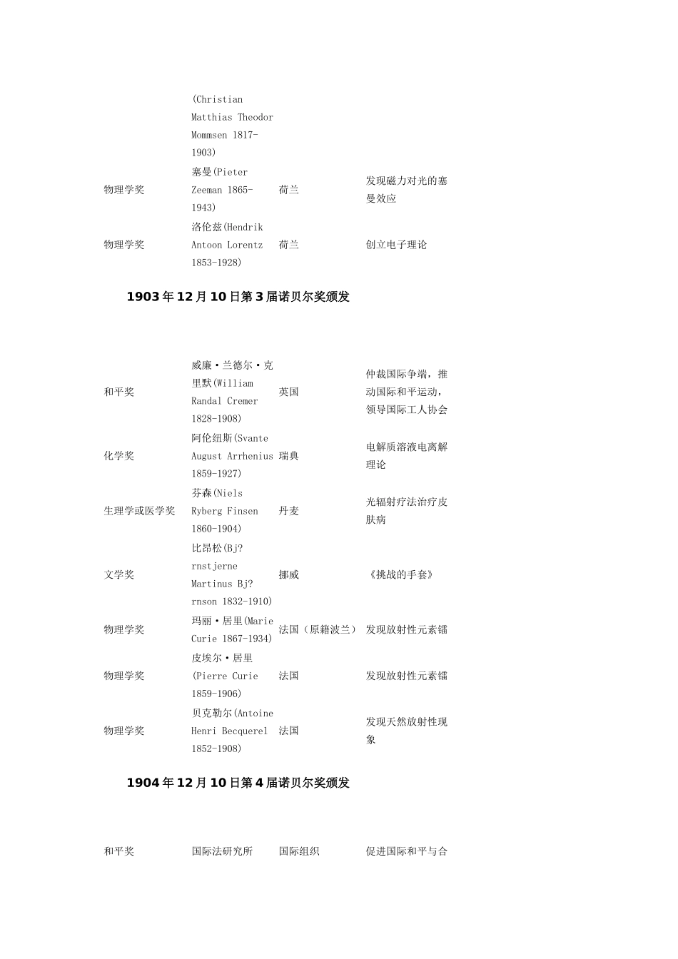 历届诺贝尔奖获得者_第2页