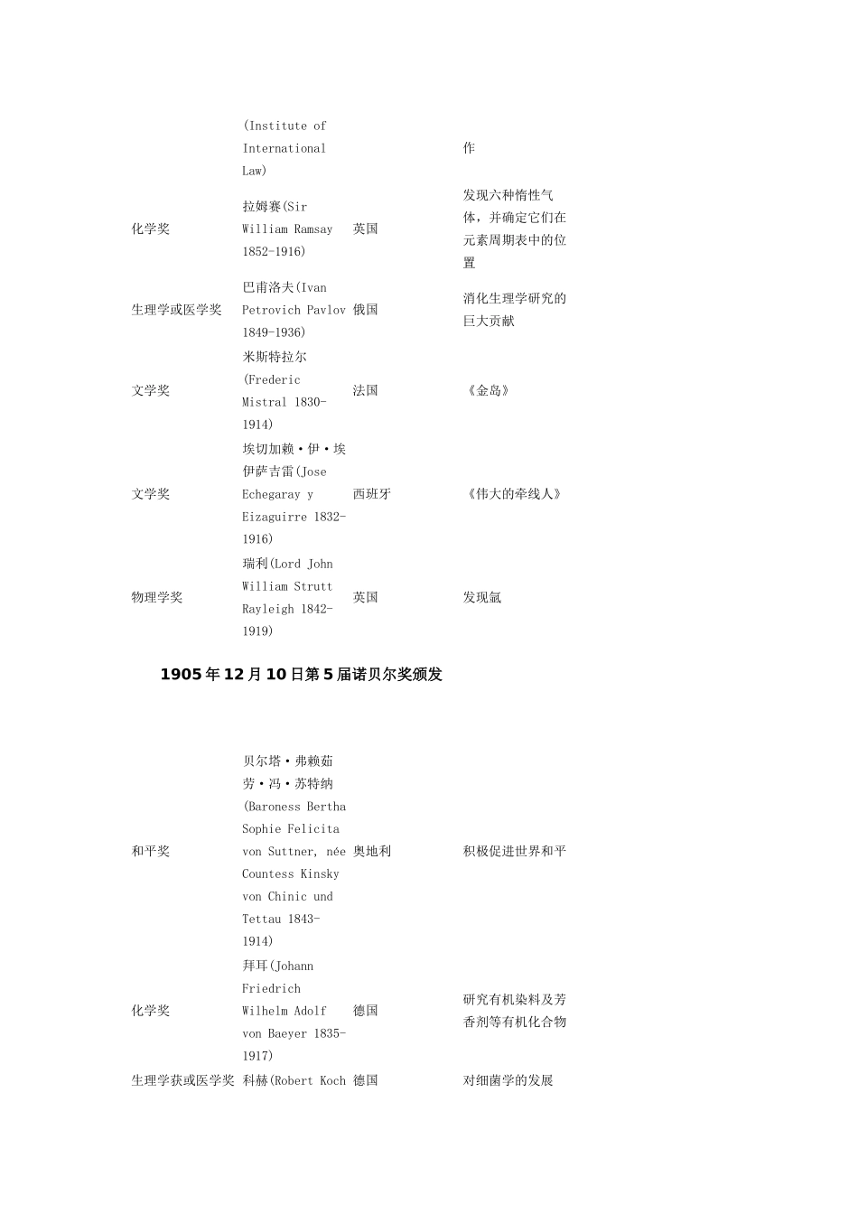 历届诺贝尔奖获得者_第3页