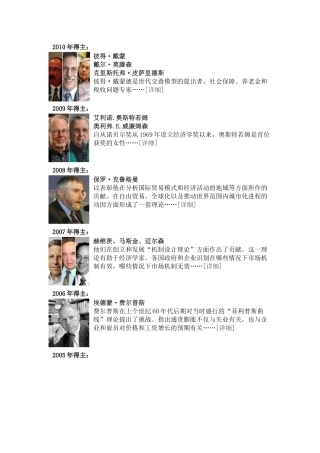历届诺贝尔经济学奖的获得者