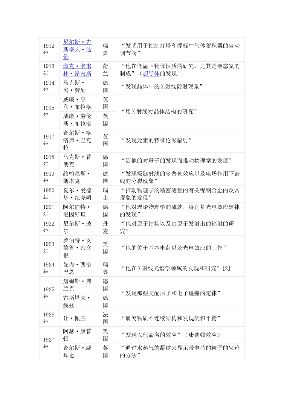 历届诺贝尔物理学奖得主及成就(DOC)_第2页