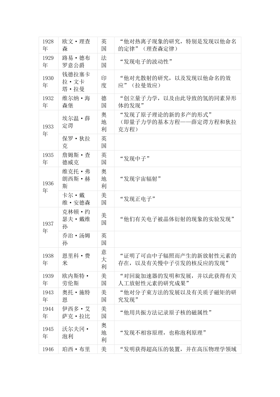 历届诺贝尔物理学奖得主及成就(DOC)_第3页