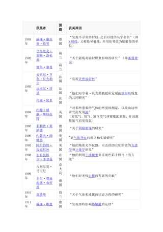 历届诺贝尔物理学奖得主及成就