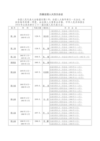 历届全国教育工作会议