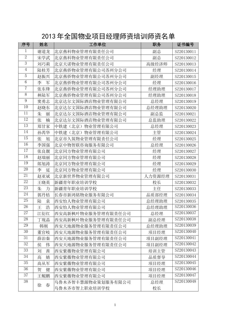 名单-2013年全国物业项目经理师资培训师资名单_第1页