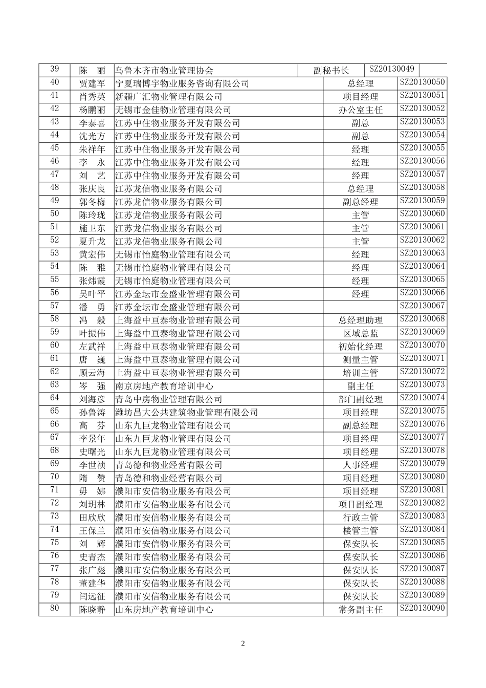 名单-2013年全国物业项目经理师资培训师资名单_第2页
