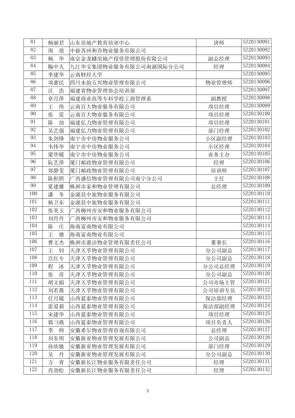 名单-2013年全国物业项目经理师资培训师资名单_第3页