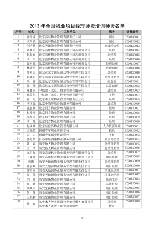 名单-2013年全国物业项目经理师资培训师资名单