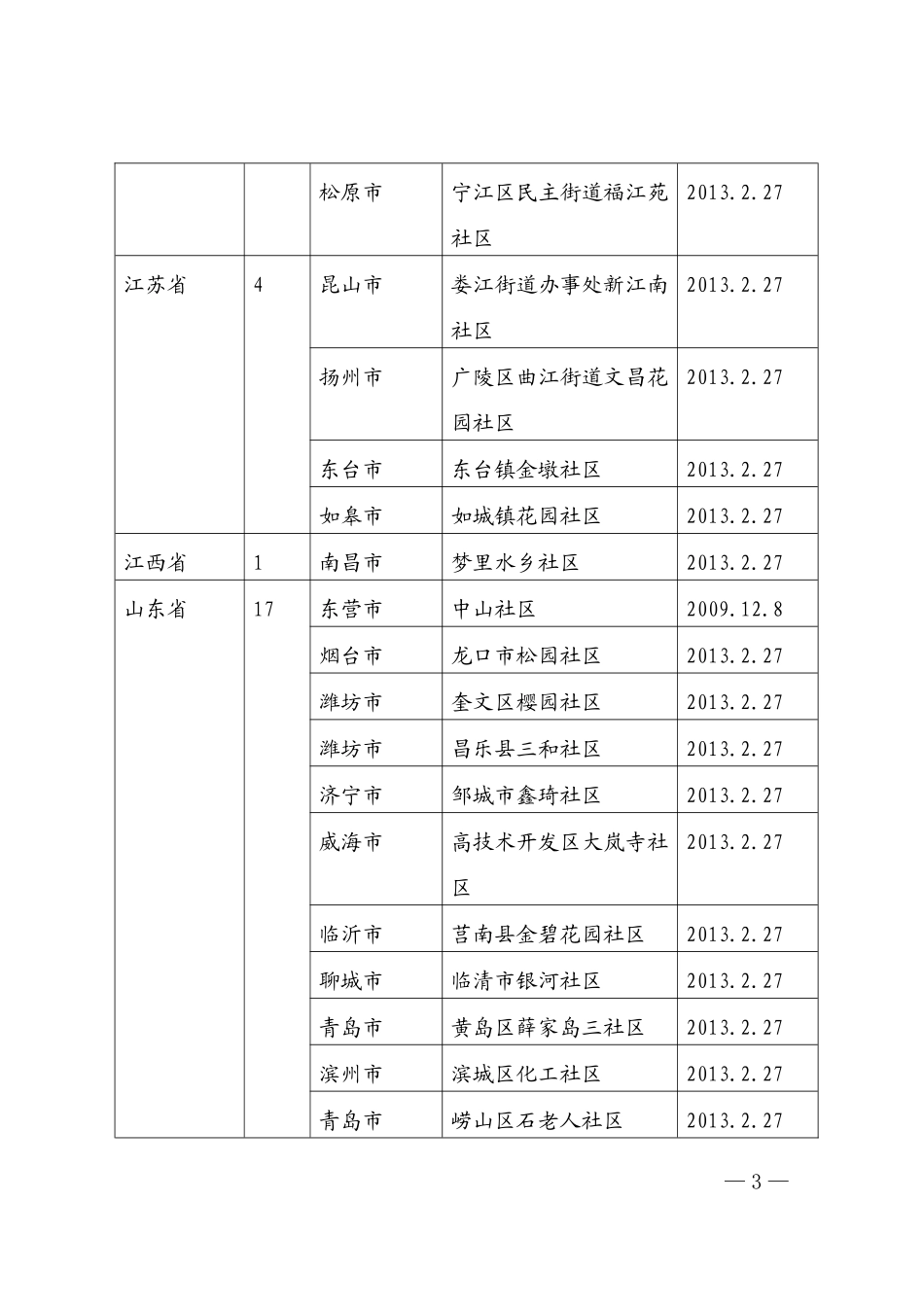 名单如下：-国家地震安全示范社区名单_第3页