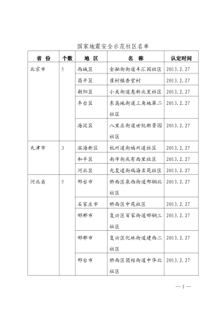 名单如下：-国家地震安全示范社区名单