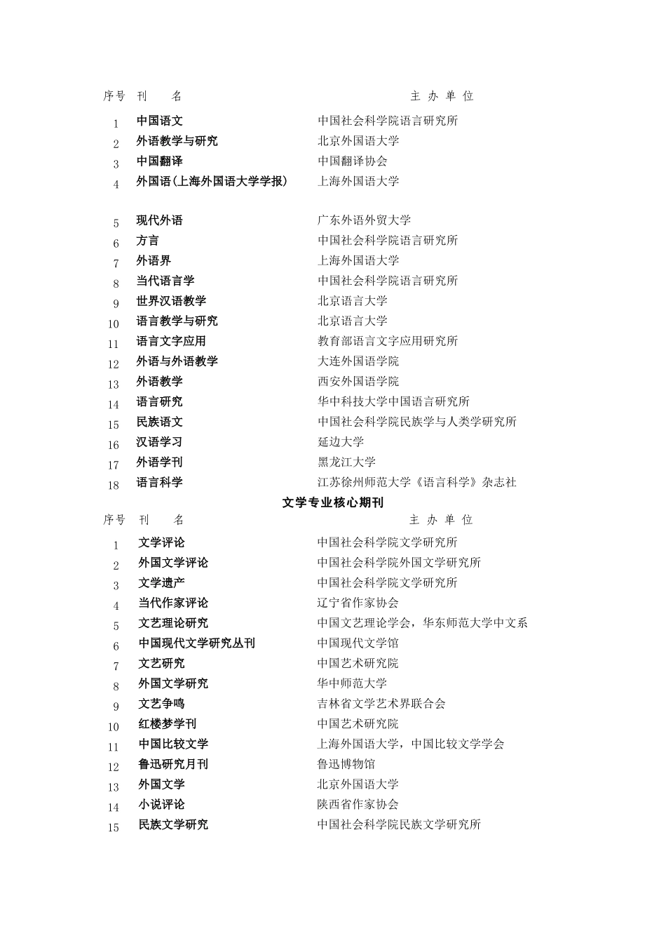 名冠三家的核心期刊_第2页