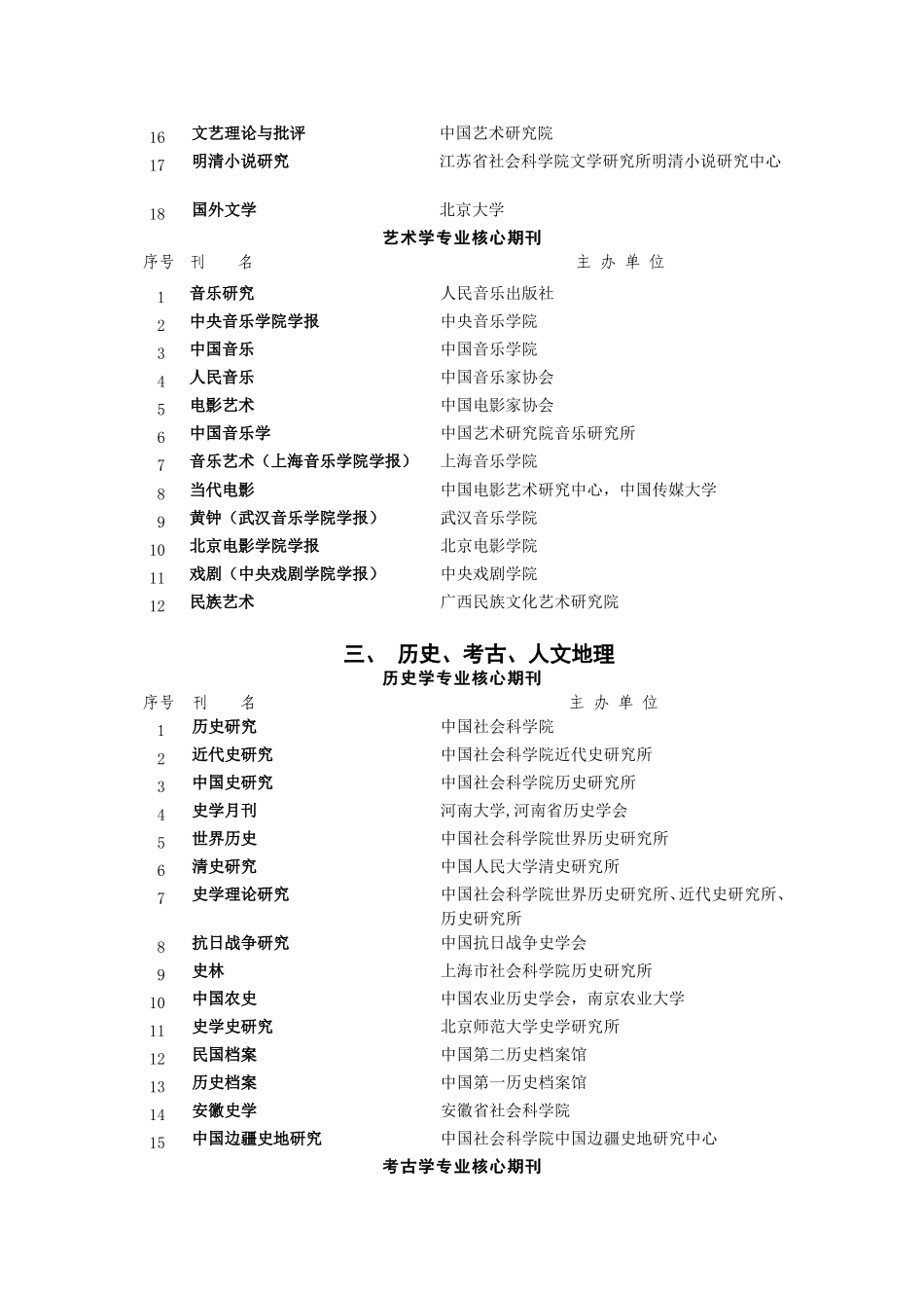 名冠三家的核心期刊_第3页