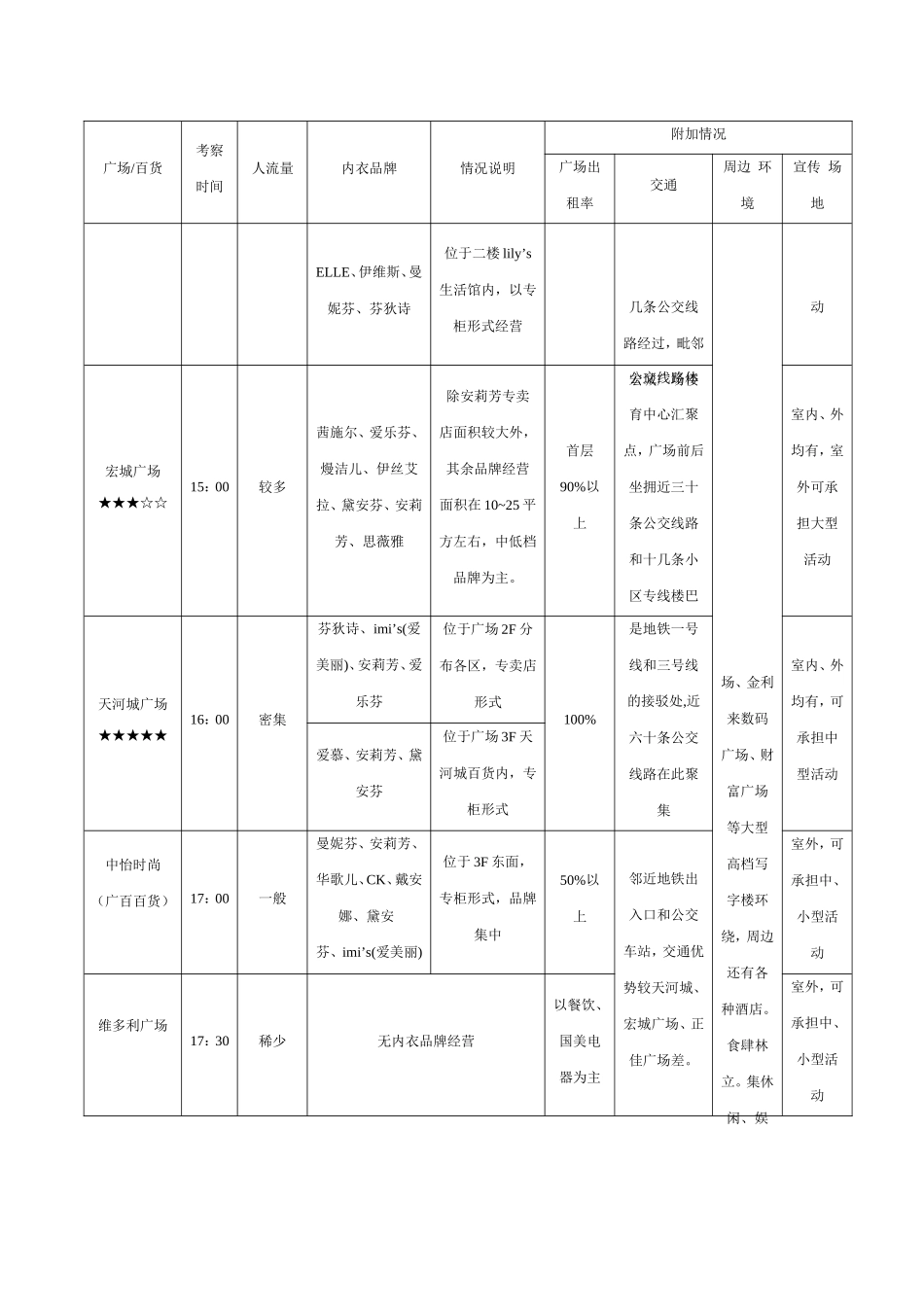 名门闺秀内衣品牌调查报告_第3页