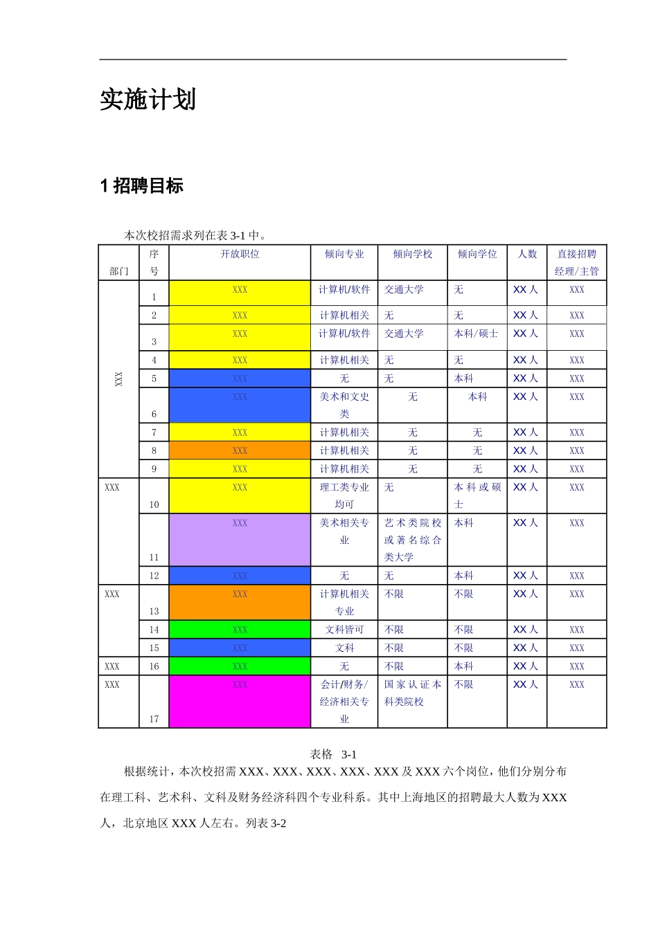 名企校园招聘方案(全面-可复制性强)_第2页