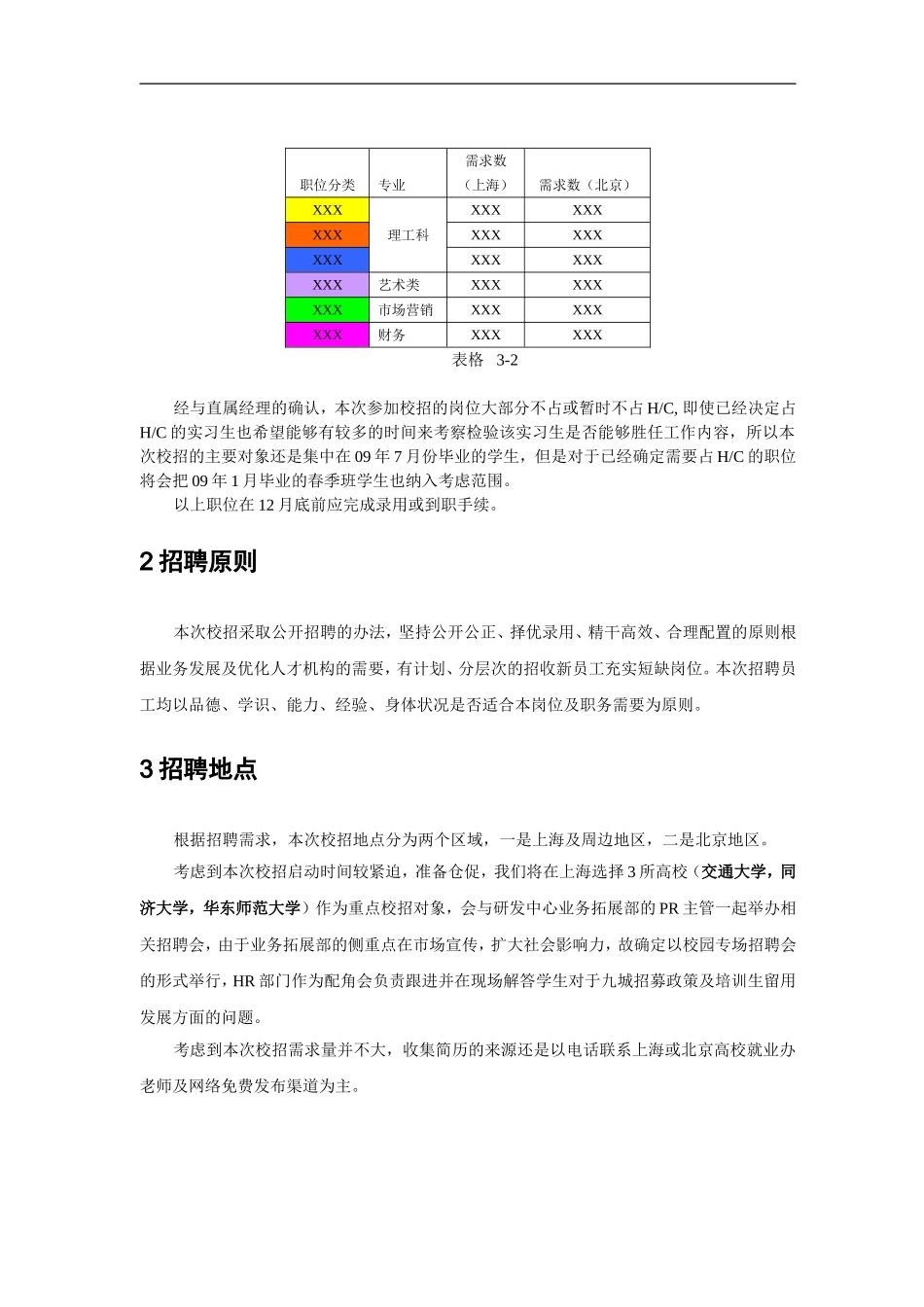 名企校园招聘方案(全面-可复制性强)_第3页