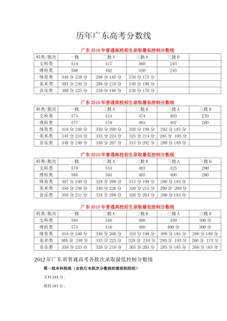 历年广东高考分数线