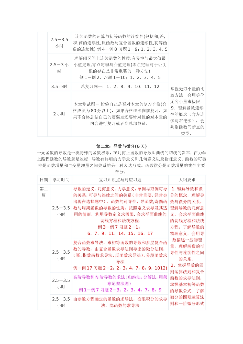 名师指导数一高数学习计划_第2页