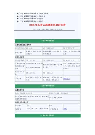 历年解析2006年各省志愿填报录取时间表