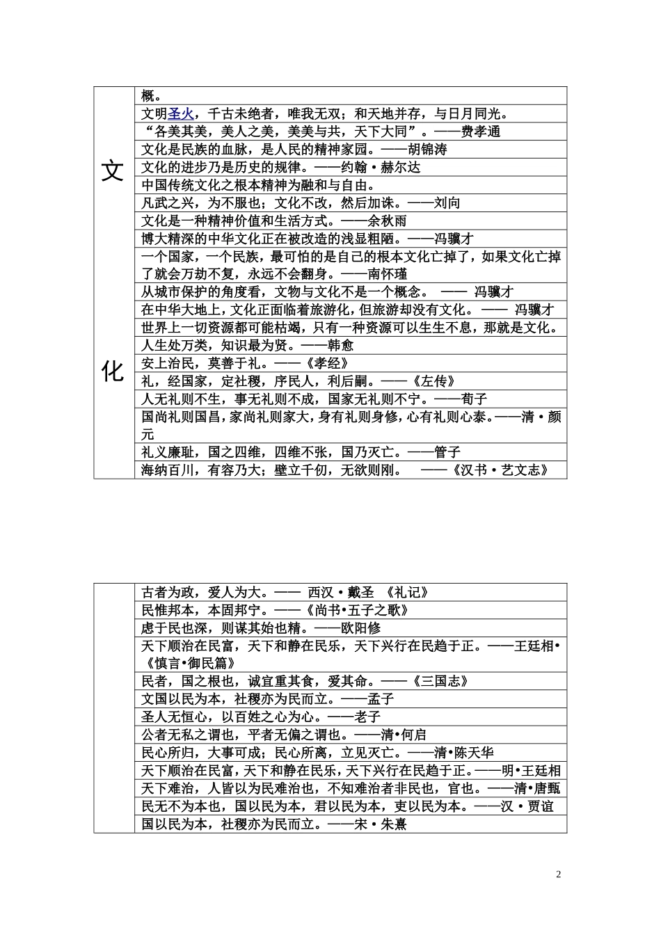 名言警句(同名15076)_第2页