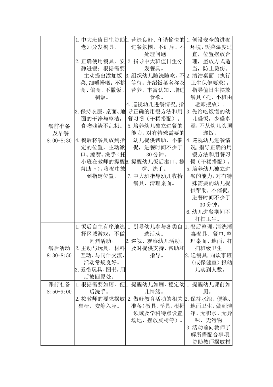 名扬幼儿园一日活动工作流程及操作实施要点_第2页