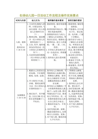 名扬幼儿园一日活动工作流程及操作实施要点