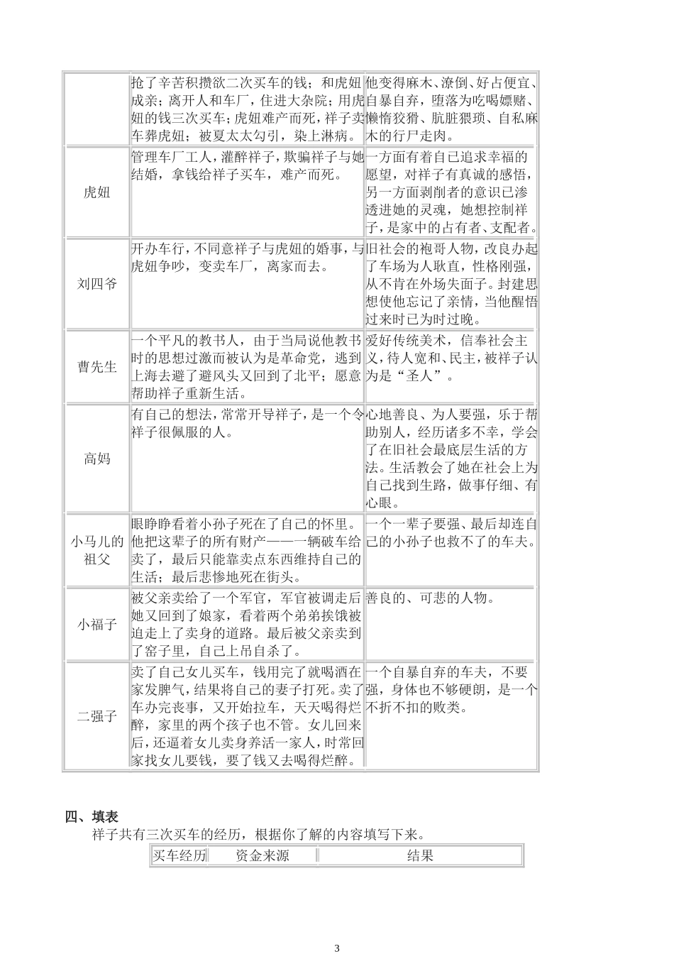 名著阅读《骆驼祥子》_第3页