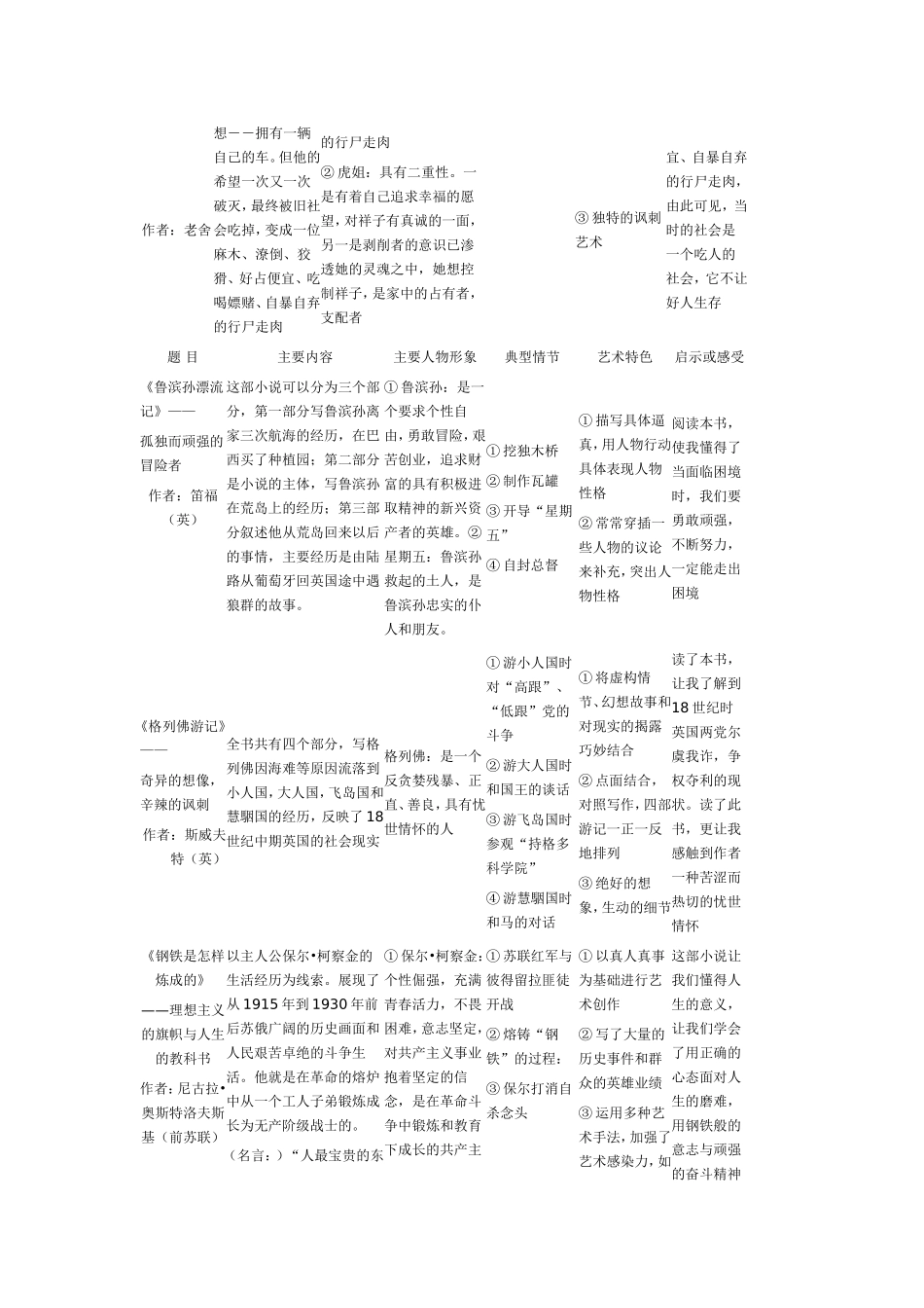 名著知识点归纳_第2页