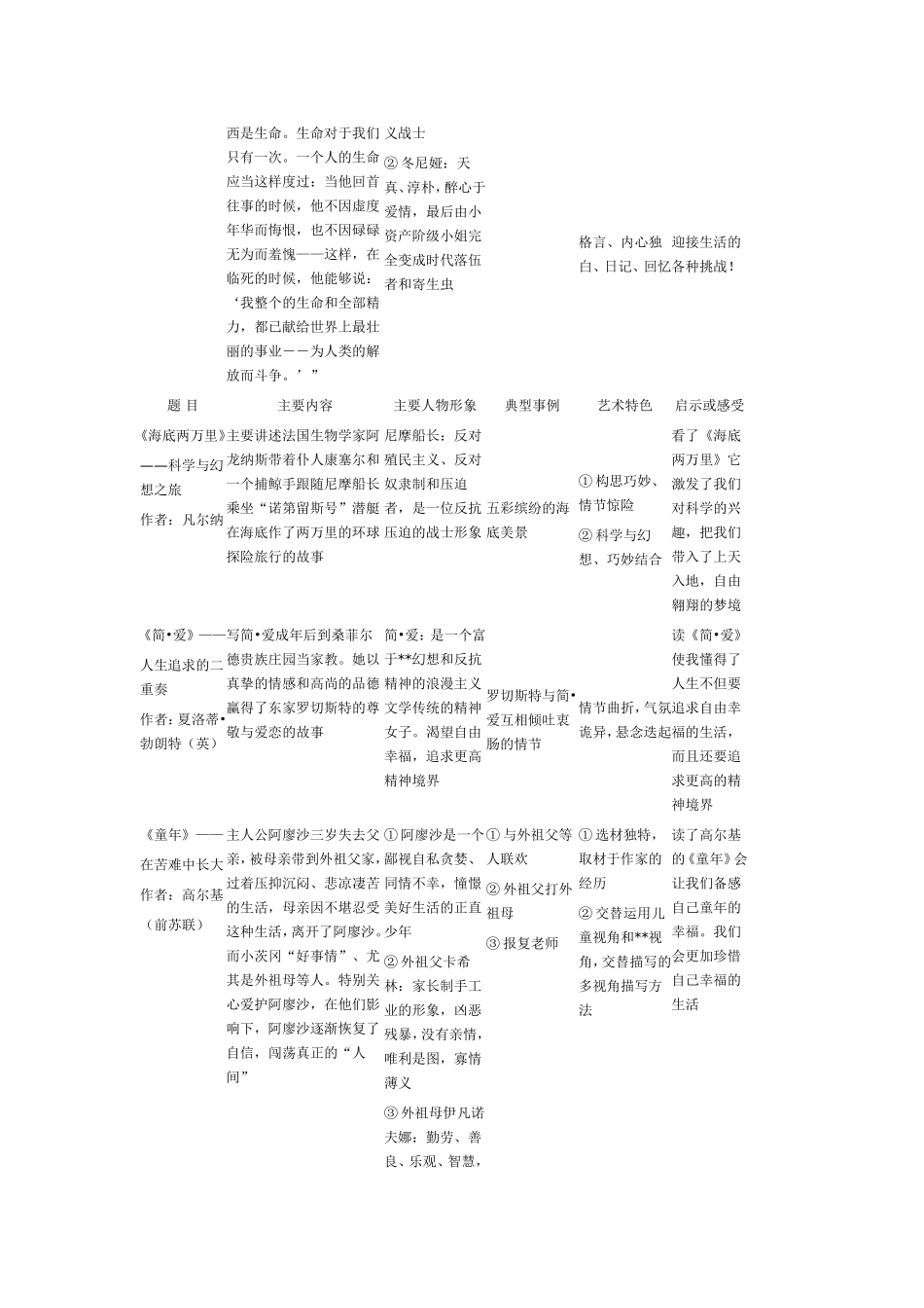 名著知识点归纳_第3页