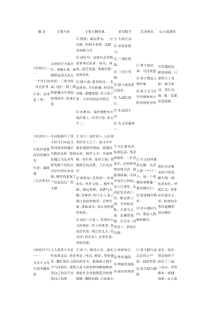 名著知识点归纳