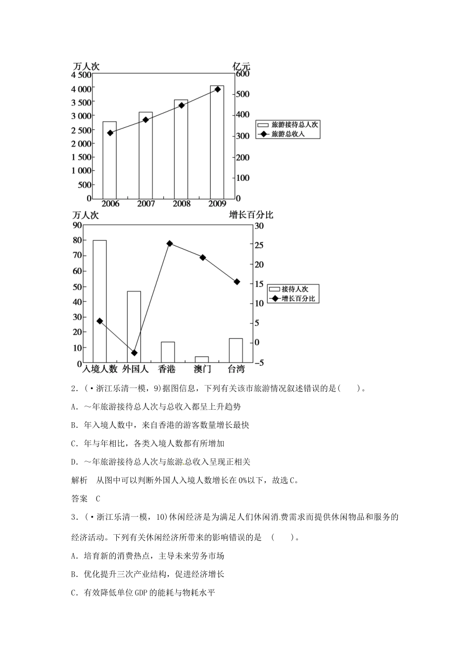 高考地理二轮复习 专题考练大冲关 专题16 旅游地理 （含解析）_第2页