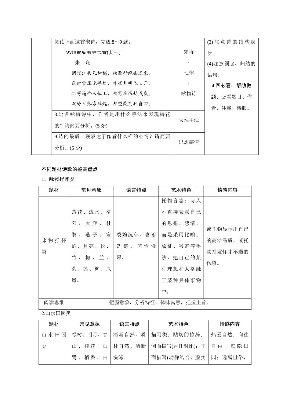 高考语文二轮 三级排查大提分 第二节 古代诗歌阅读_第2页