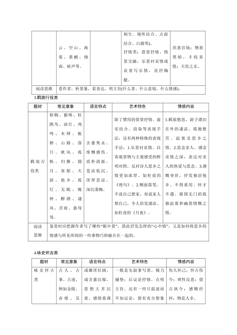 高考语文二轮 三级排查大提分 第二节 古代诗歌阅读_第3页