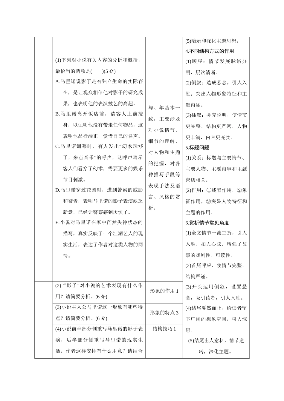 高考语文二轮 三级排查大提分 第一节 小说阅读_第2页