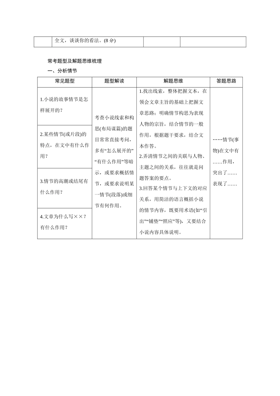 高考语文二轮 三级排查大提分 第一节 小说阅读_第3页